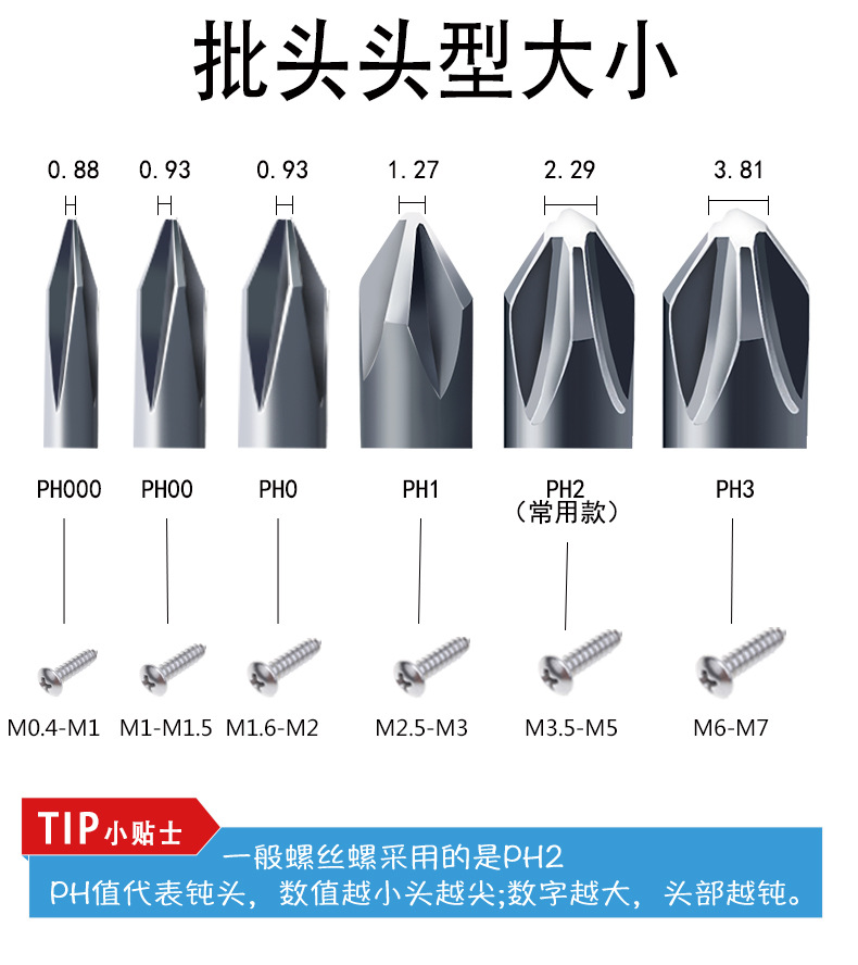 十字批頭與螺絲對(duì)應(yīng)